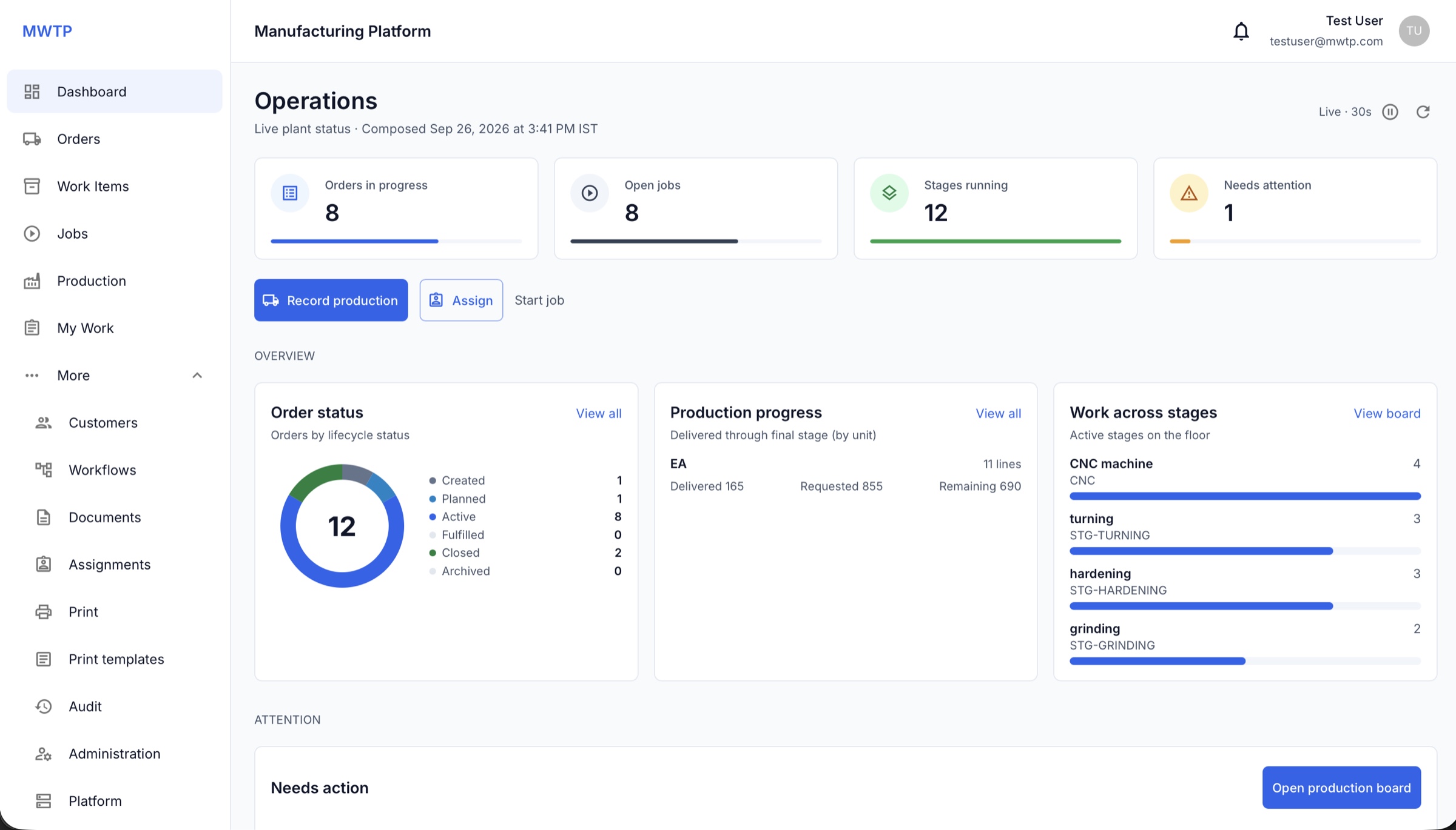 MWTP Operations dashboard — live plant status and stage load